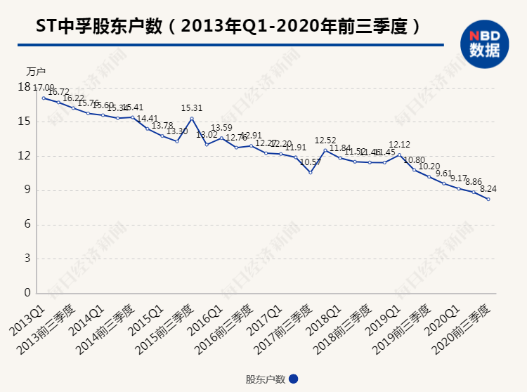 運動場館燈具 第409頁