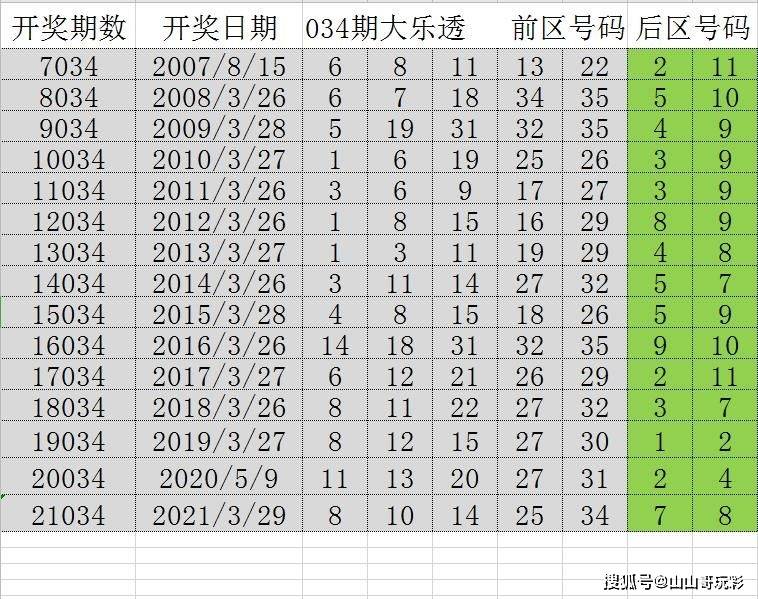 2024天天六開(kāi)彩免費(fèi)資料,創(chuàng)新發(fā)展策略_LON50.677共鳴版