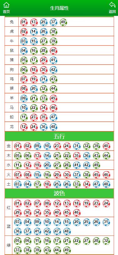 馬會傳真,澳門免費資料十年,科技成果解析_MFB50.869社區(qū)版