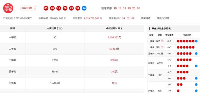 新澳今天晚上開獎(jiǎng)結(jié)果查詢表,最新數(shù)據(jù)挖解釋明_YRT50.114便簽版