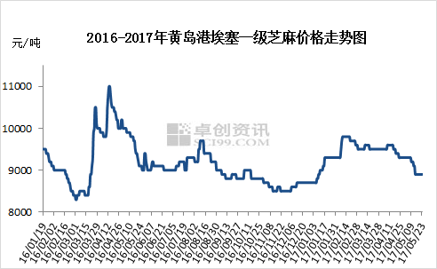 埃塞芝麻最新價(jià)格，自然美景下的旅行探索之旅