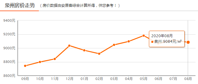 晉江最新房?jī)r(jià)揭秘，巷弄深處的驚喜房源匯總