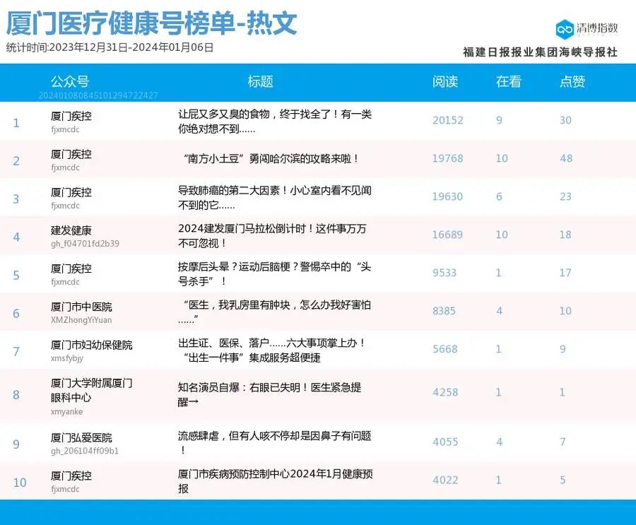 新奧免費料全年公開86期開什么,實時分析處理_LTX23.314編輯版