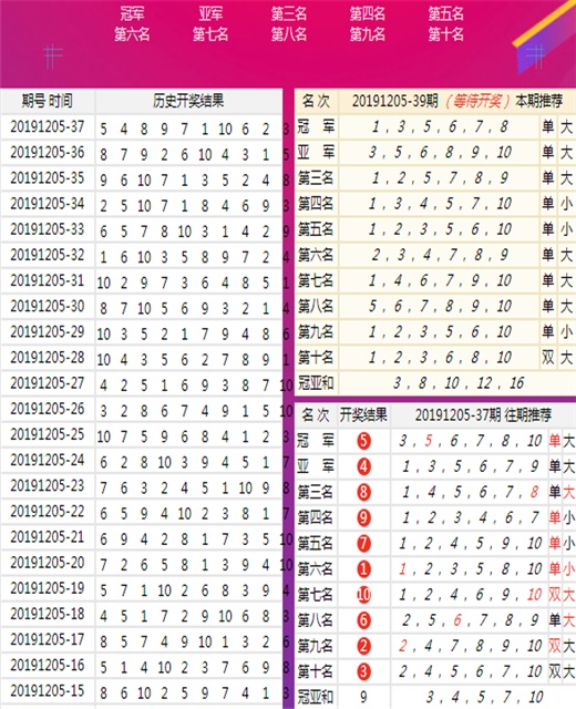 新奧開獎結(jié)果記錄,平衡計劃息法策略_SNC23.884黑科技版