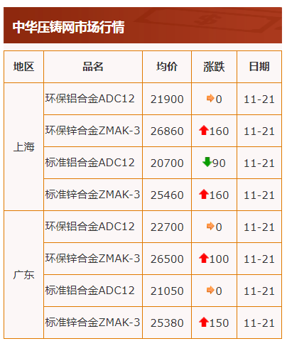 電解鋅最新價(jià)格揭秘，小巷中的隱藏價(jià)值