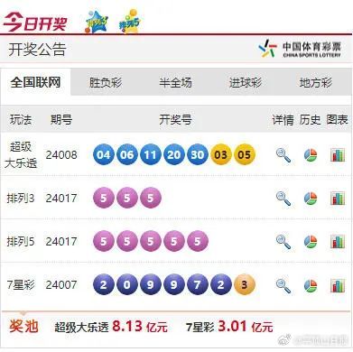 新澳六開彩開獎結果今天開獎號碼查詢,統計信息解析說明_IME23.372影像版