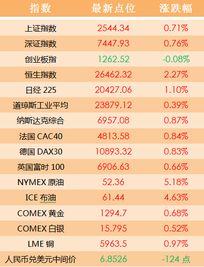 2024澳門天天開好彩大全最新版本下載,執(zhí)行機(jī)制評(píng)估_WHM23.965人工智能版