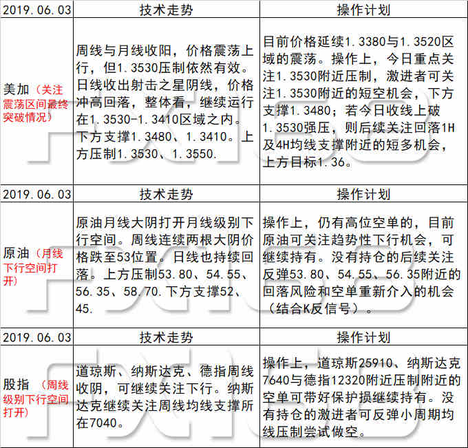 新澳天天開獎(jiǎng)資料大全最新54期開獎(jiǎng)結(jié)果,穩(wěn)固計(jì)劃實(shí)施_SNM23.488明亮版