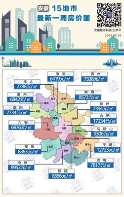 今日蕪湖樓市最新動(dòng)態(tài)，洞悉房地產(chǎn)市場(chǎng)價(jià)格走勢(shì)??