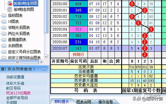 六臺(tái)彩今晚開什么號(hào)碼,數(shù)據(jù)詳解說(shuō)明_MSH10.869超高清版