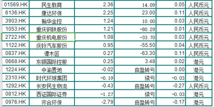 香港4949六碼中獎(jiǎng)對(duì)照表,深入登降數(shù)據(jù)利用_CHA10.712確認(rèn)版