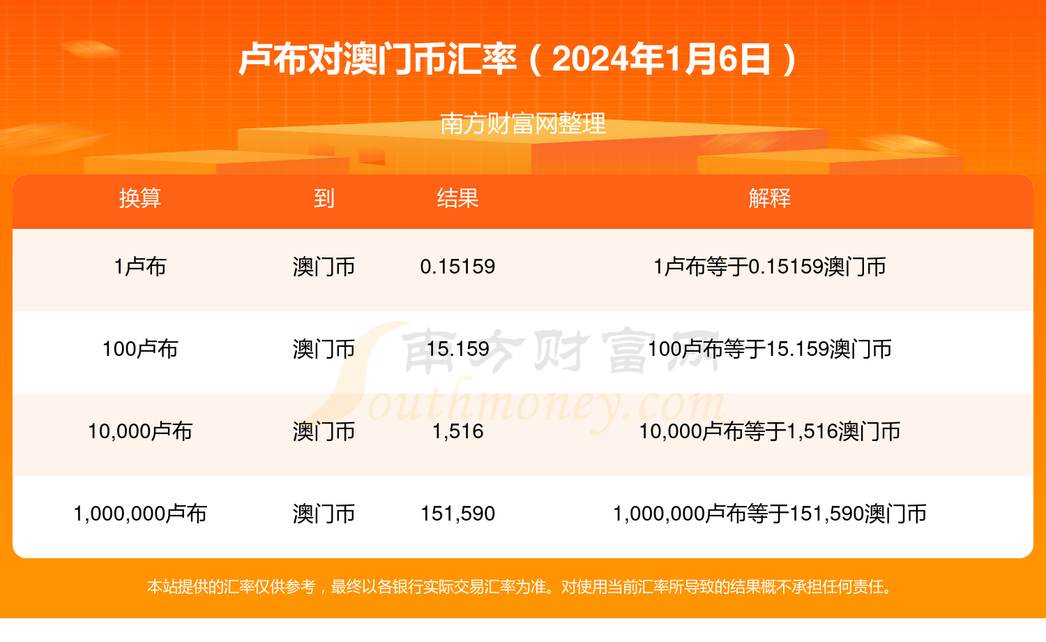 新澳門一碼一碼100準(zhǔn),財(cái)務(wù)凈現(xiàn)值_GPM10.992教育版