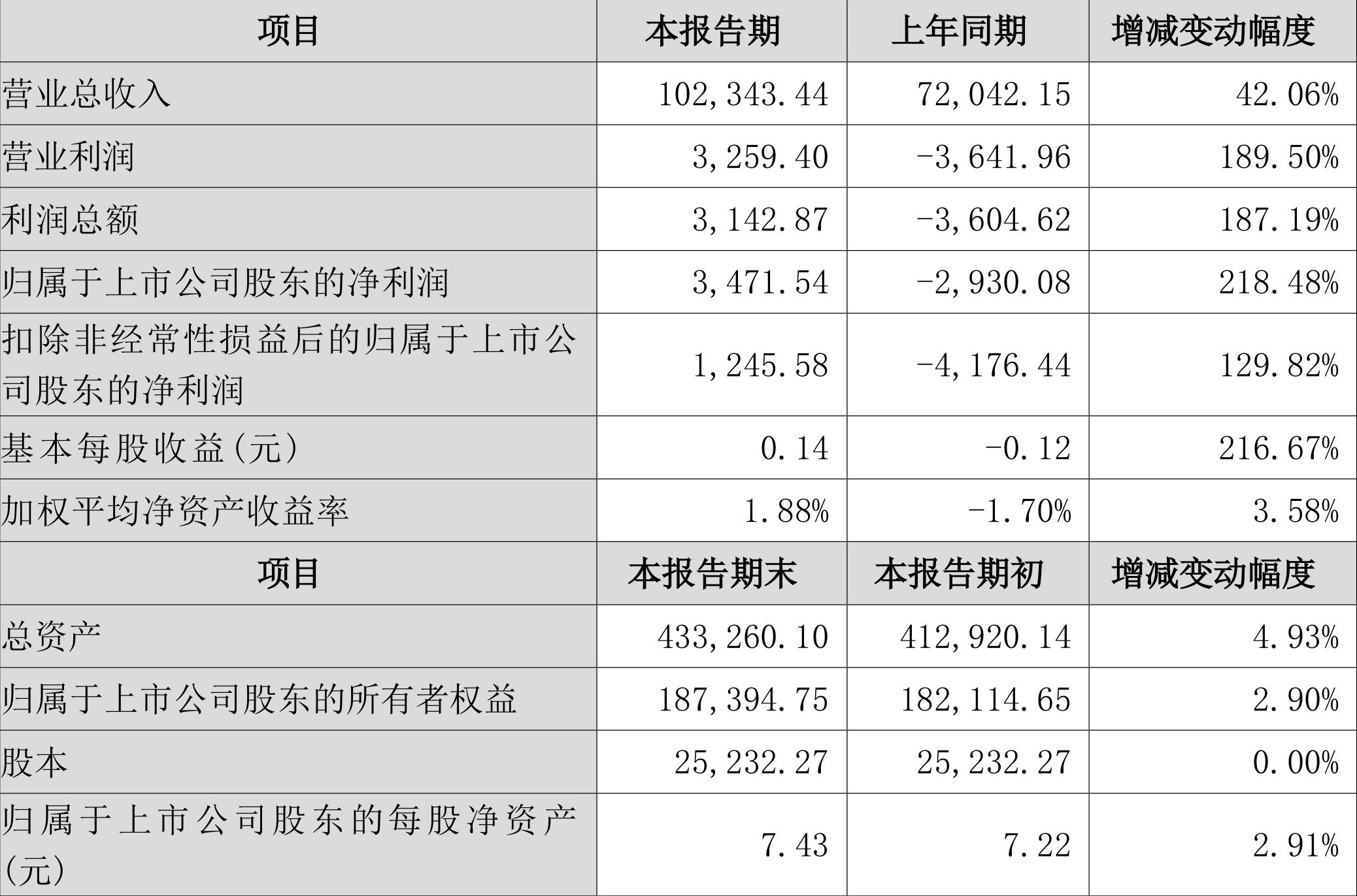 2024年免費全年資料,精準數(shù)據(jù)評估_ROJ10.996夢想版