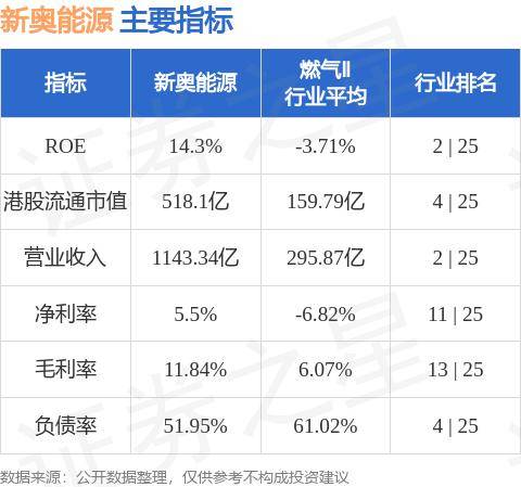 2O24新奧最精準最正版資料,操作實踐評估_EFP10.127為你版