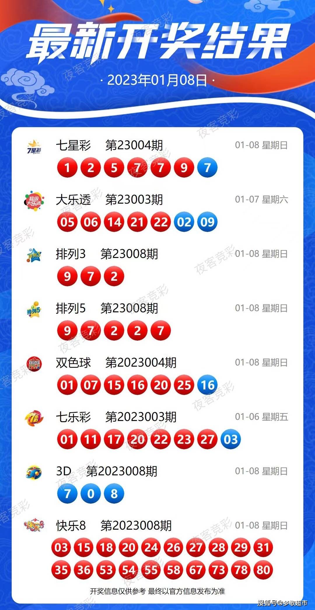 2024年新奧開獎,詳細(xì)數(shù)據(jù)解讀_IHQ10.128業(yè)界版