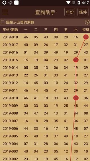 澳門王中王100的資料2023,實(shí)證分析細(xì)明數(shù)據(jù)_CTO10.362閃電版