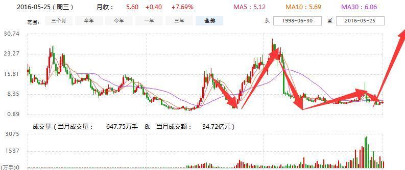 最新消息與溫馨日常，聚焦002344動態(tài)
