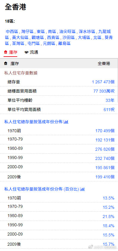 港彩資料站的新網(wǎng)站公式,實地驗證研究方案_SGI94.268電影版