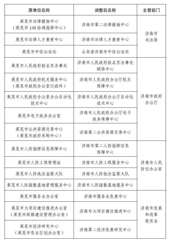 萊蕪人事大調整，最新職務變動與未來展望