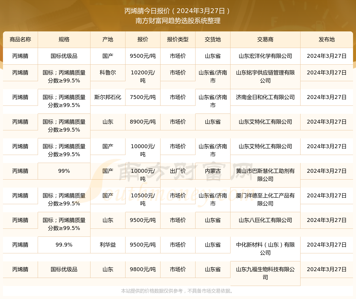 丙烯腈最新報(bào)價(jià)，引領(lǐng)科技潮流，預(yù)見未來(lái)生活