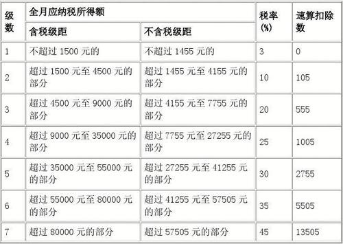 最新個(gè)稅征收表全解析，小紅書帶你輕松掌握個(gè)稅申報(bào)技巧