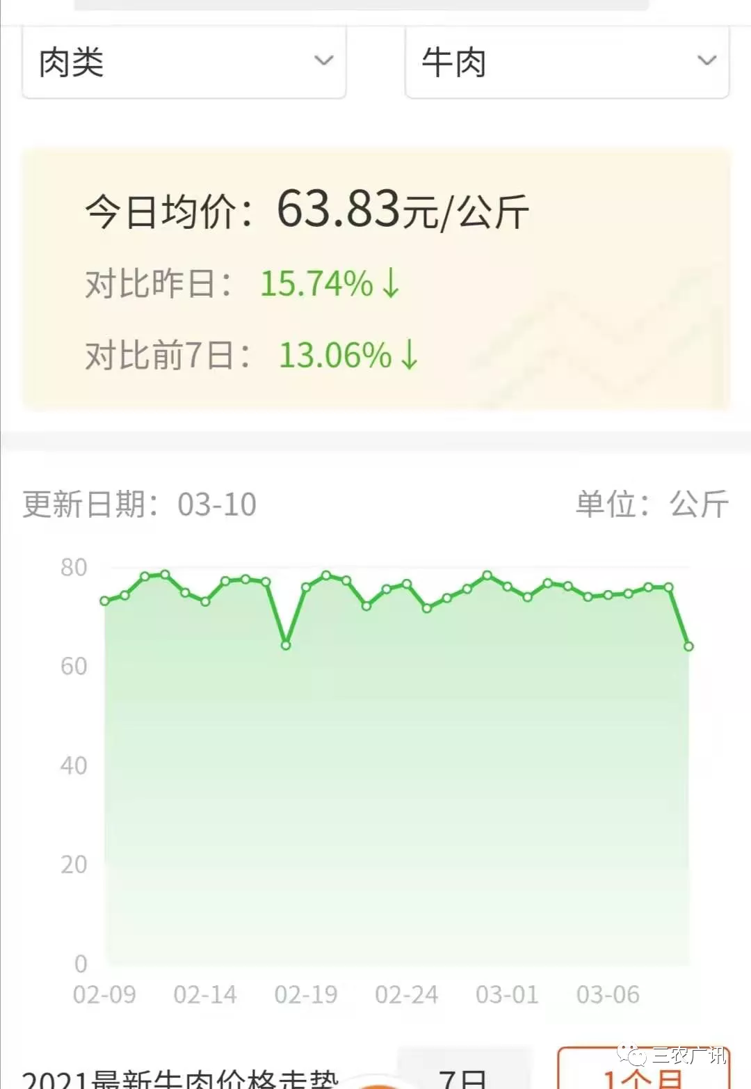 牛羊肉最新價格,牛羊肉最新價格，市場走勢下的多元觀點分析