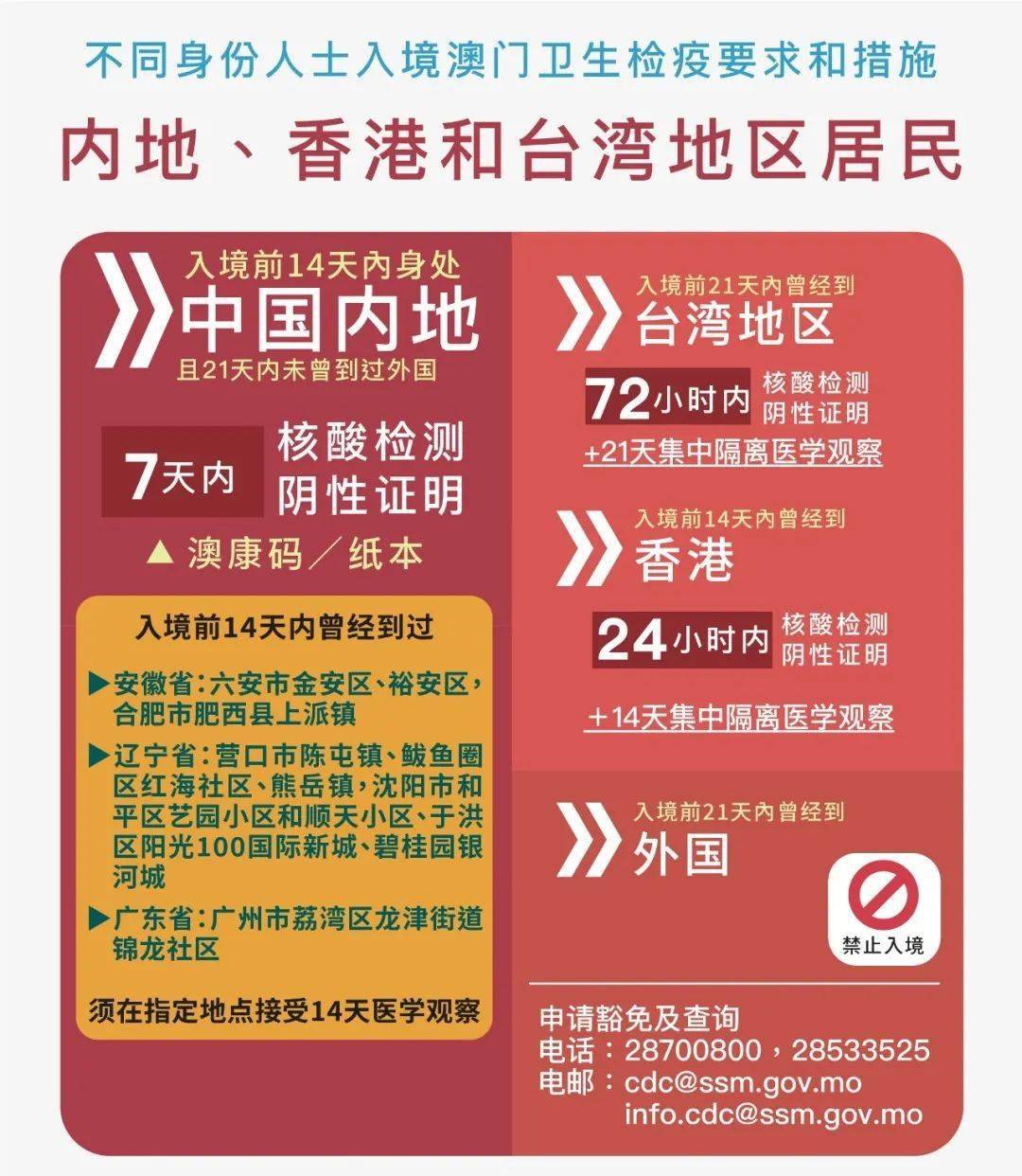 2024新澳門正版資料免費(fèi)大全,福彩公益網(wǎng),創(chuàng)新策略設(shè)計_便攜版53.262