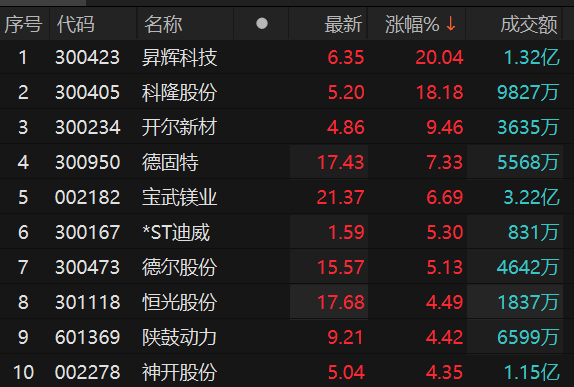 再升科技股票最新動態(tài)，行業(yè)趨勢、公司發(fā)展與前景展望