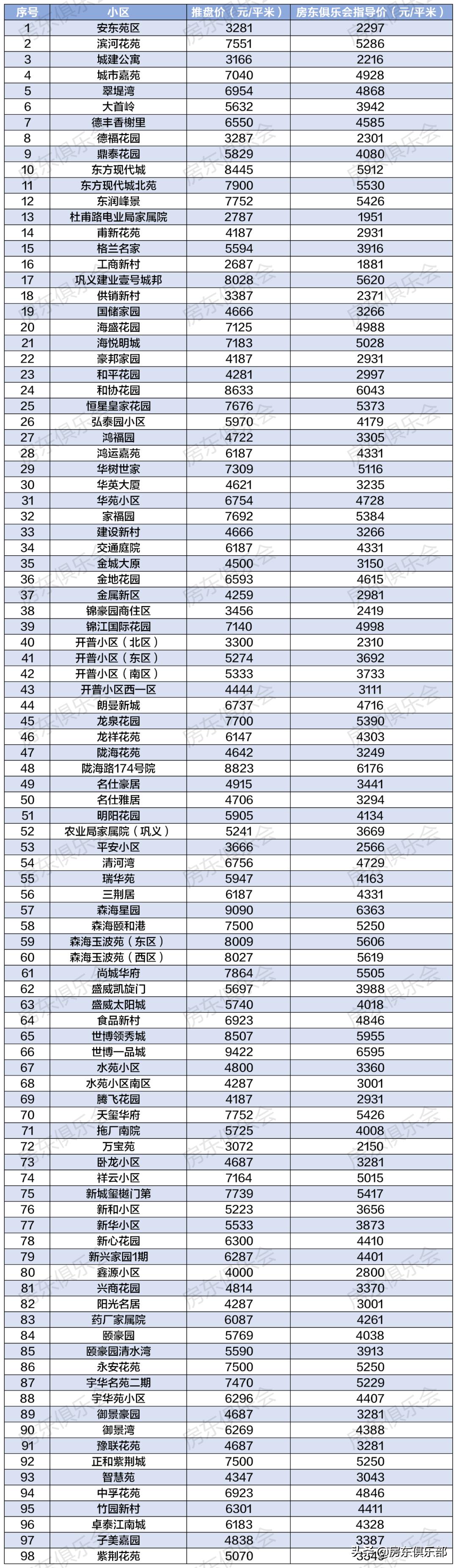 鞏義二手房最新信息匯總，學習變化，自信成就新生活之旅