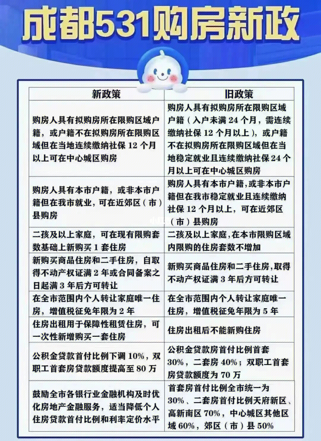 成都房產(chǎn)最新政策規(guī)定及其影響，深度解讀一種觀點