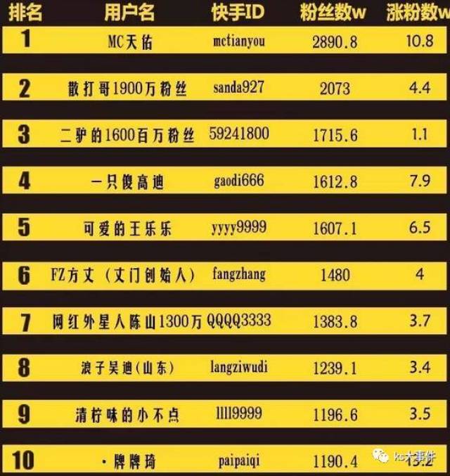 快手排行榜最新動(dòng)態(tài)，8月變化見證學(xué)習(xí)自信的力量