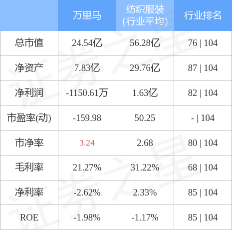 萬里馬股票最新動態(tài)，行業(yè)趨勢、公司發(fā)展與前景展望