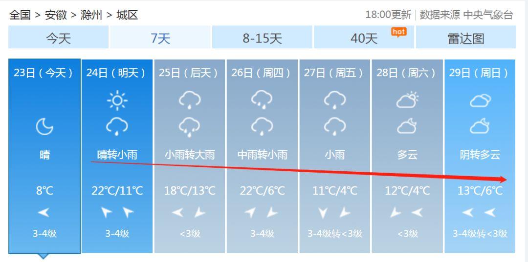 安徽滁州暴雨下的勵(lì)志交響曲，風(fēng)雨中的自信與成就感