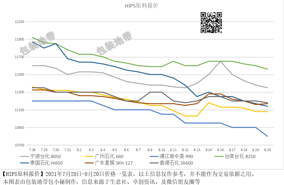 全國(guó)塑料價(jià)格最新動(dòng)態(tài)，背景分析與影響探討