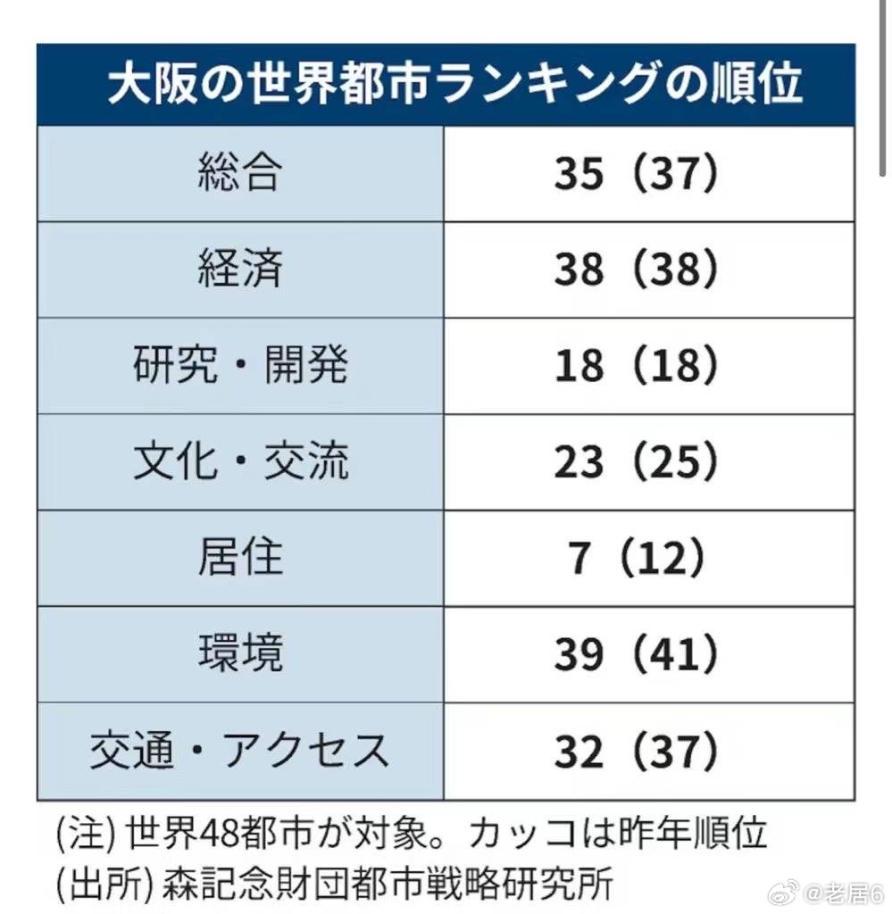 日本大阪最新現(xiàn)狀，變化中的學(xué)習(xí)與創(chuàng)新自信之旅