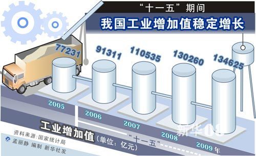 最新十一五，時代里程碑事件及其深遠影響探究
