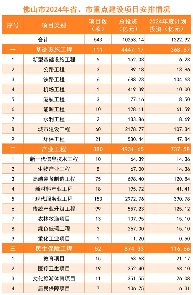 2024最新投資項(xiàng)目一網(wǎng)打盡，把握未來財(cái)富脈搏從此開始！