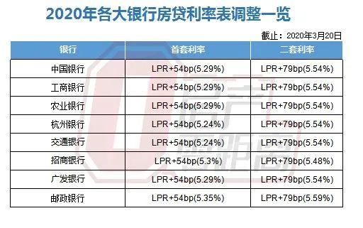 LPR利率市場化的深度解讀與觀點(diǎn)碰撞，最新LPR5數(shù)據(jù)及分析