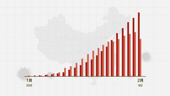 疫情數(shù)據(jù)下降，歡樂日常重啟