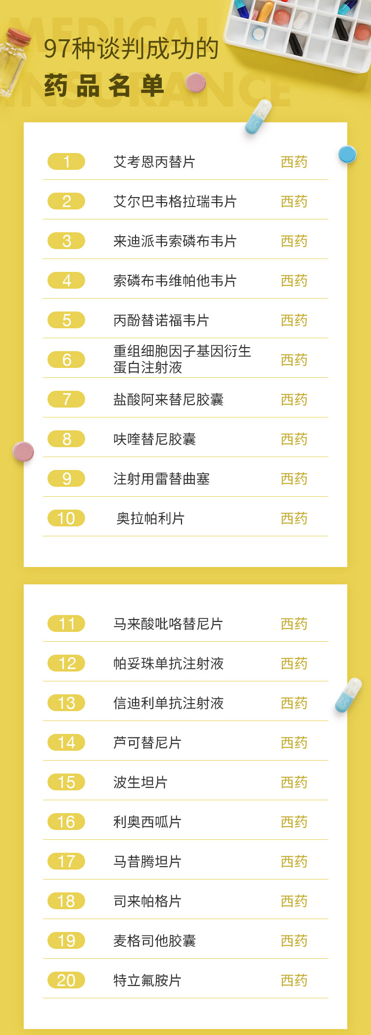 最新批藥品，全面指南——了解、選擇與使用步驟詳解