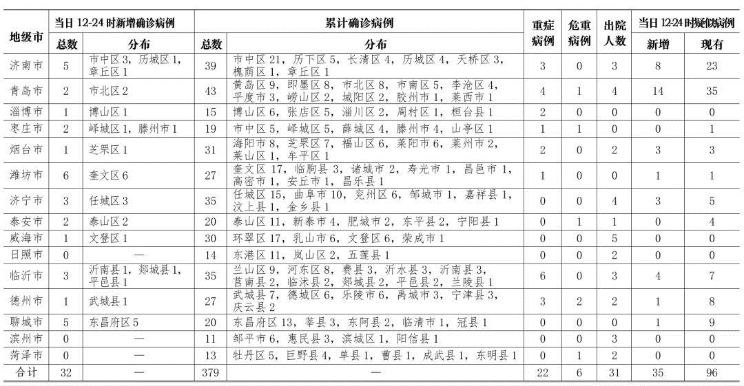 確診肺炎最新統(tǒng)計(jì)，步驟指南與統(tǒng)計(jì)概覽