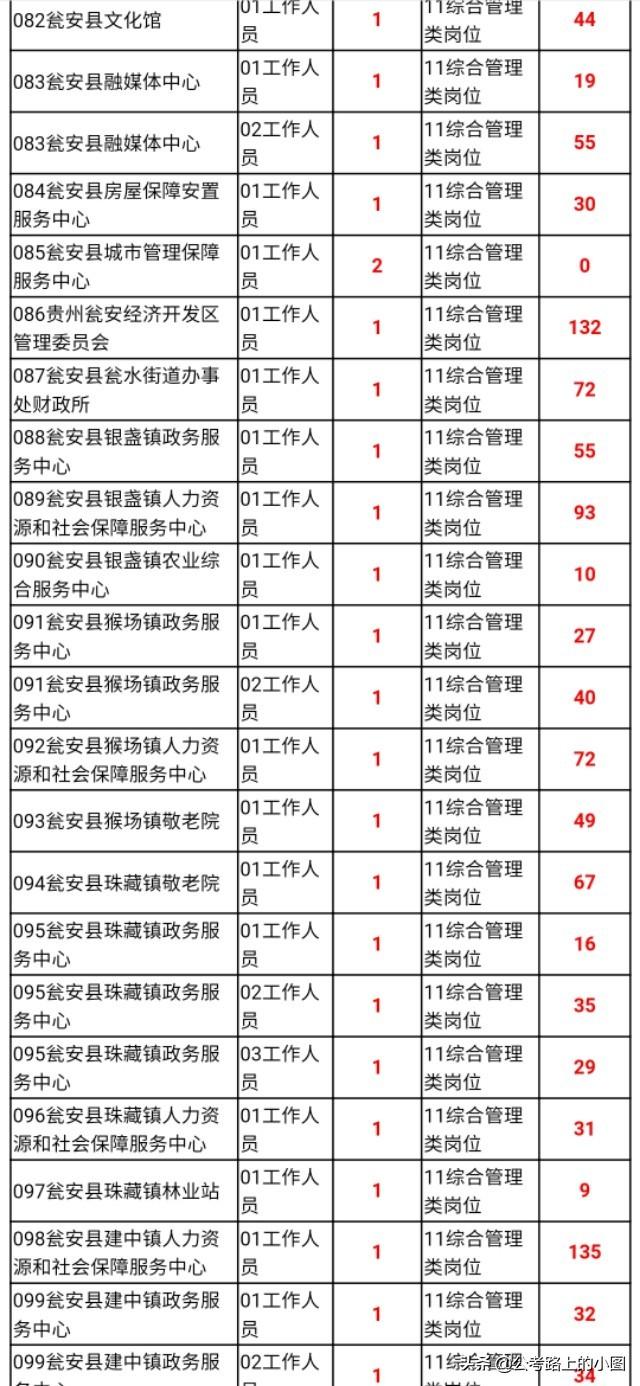 甕安縣最新招聘資訊，變化帶來自信，學(xué)習(xí)鑄就未來之路