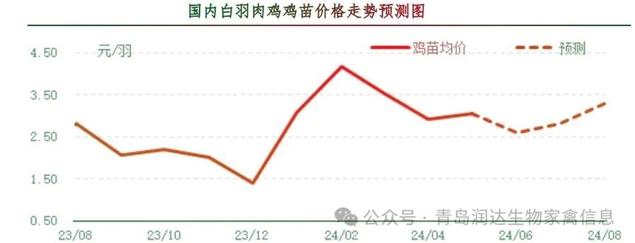 雞病專業(yè)網(wǎng)市場行情，科技重塑畜牧業(yè)，智能新時(shí)代的開啟