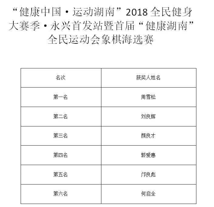 技藝與智慧的較量，象棋比賽成績(jī)回顧