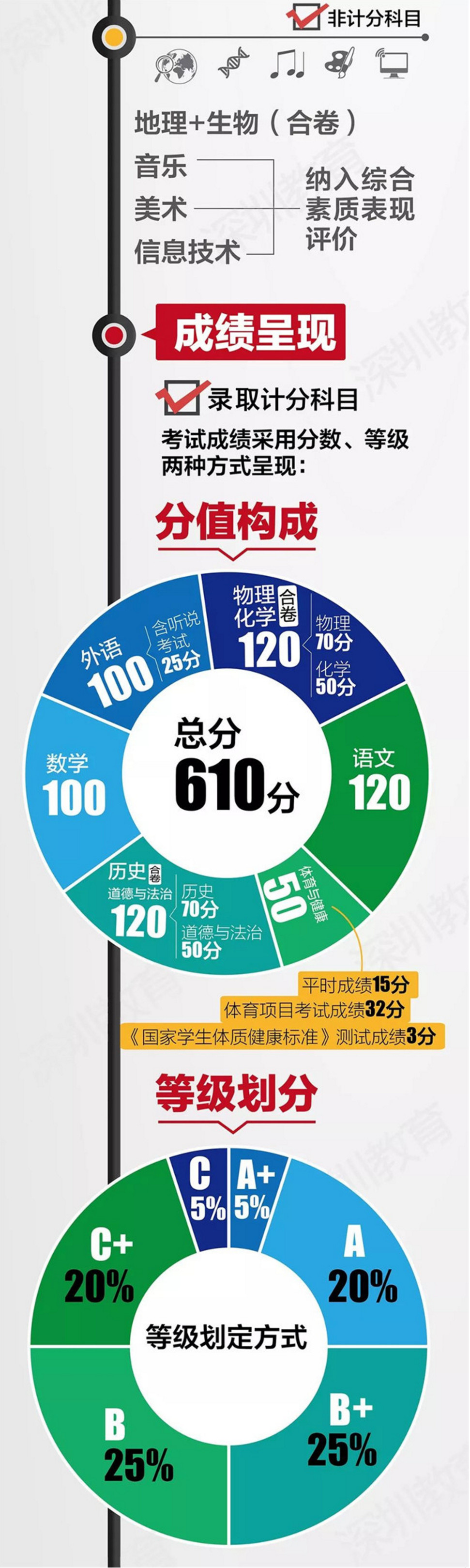 中考改革方案全面解讀，最新政策與趨勢(shì)分析