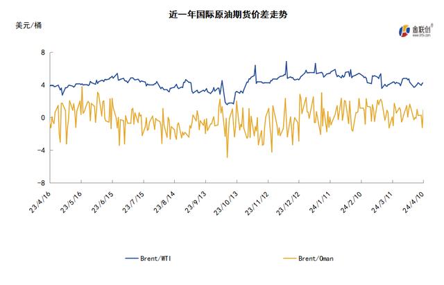 科技領(lǐng)航，國(guó)際WTI原油實(shí)時(shí)價(jià)格洞悉能源市場(chǎng)最新動(dòng)態(tài)