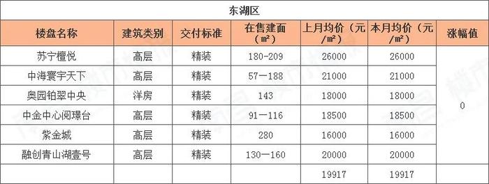 南昌樓盤價格大幅下調(diào)，市場新機遇來臨！