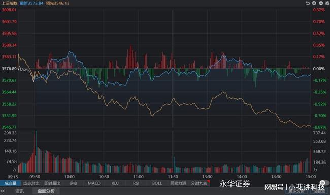科技引領(lǐng)投資新時(shí)代，今日股票行情深度分析