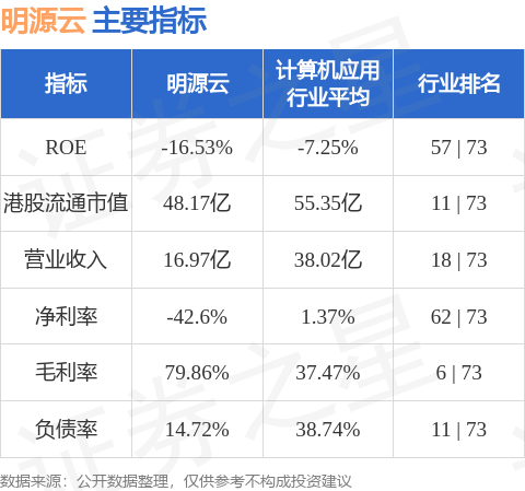揭秘領(lǐng)先上市公司明源云，了解它的背景與實(shí)力??