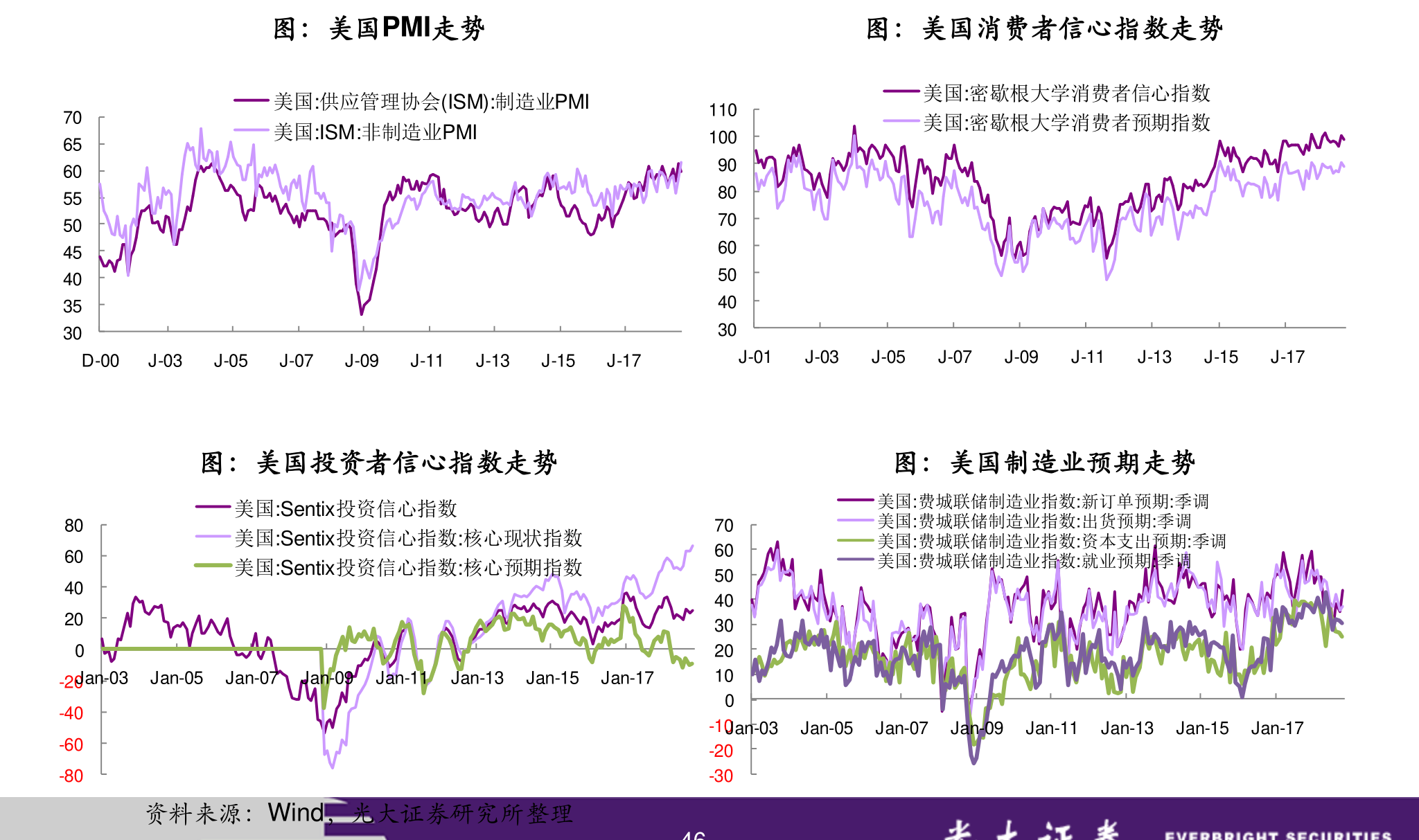 LED光源 第204頁